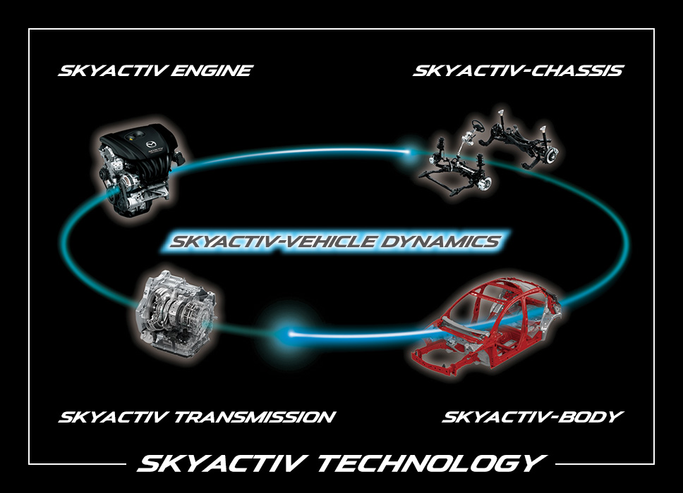 3 to hop cong nghe skyactiv CÔNG NGHỆ SKYACTIV – CHÌA KHÓA ĐỂ MAZDA ĐỘT PHÁ